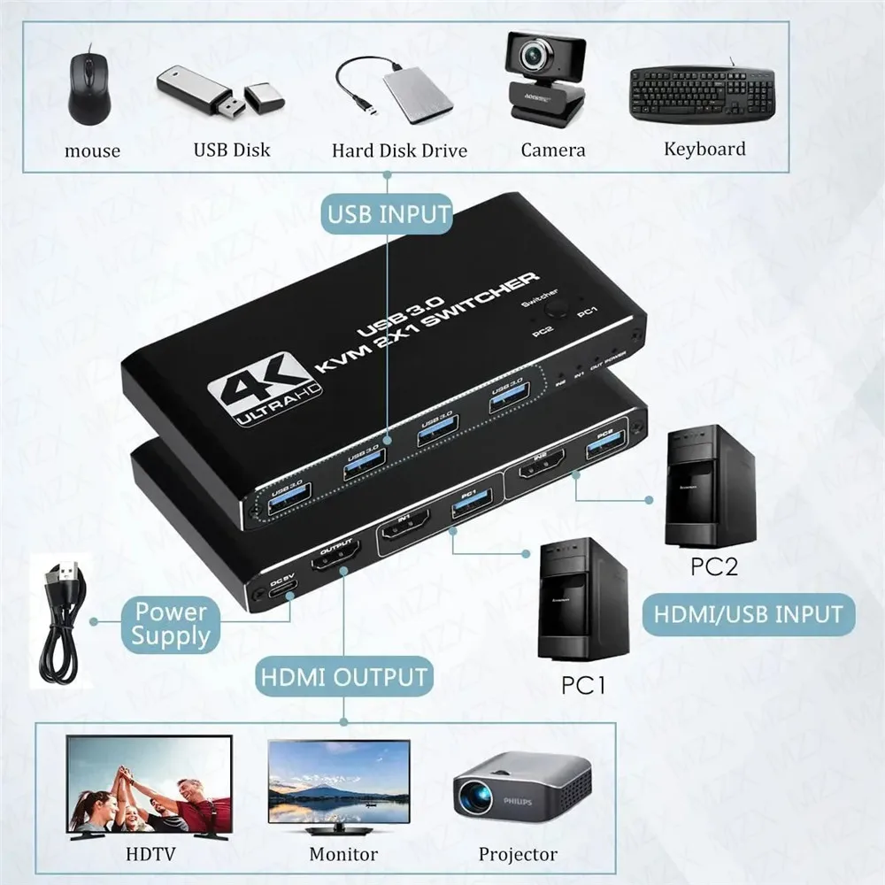 KVM Switch 4K 60Hz Switcher US - Gaming Accessories Rack recension och pris